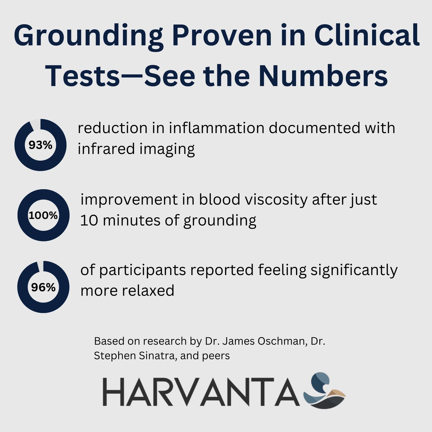 Harvanta Grounding Mat