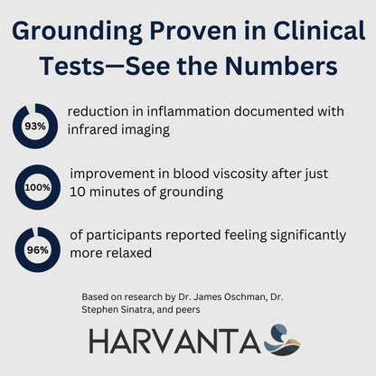 Harvanta Grounding Mat