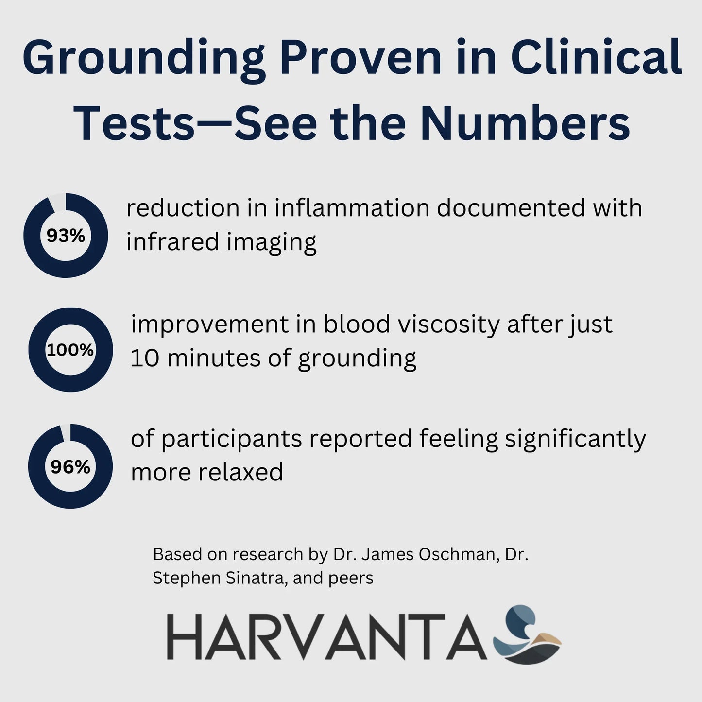 Harvanta Grounding Mat