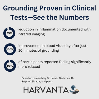 Harvanta Grounding Mat