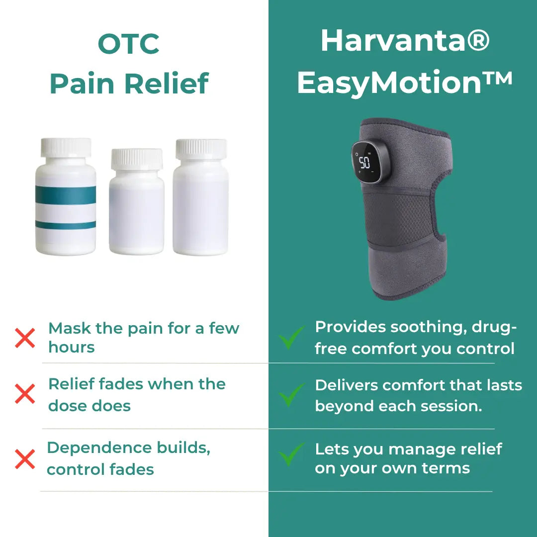 EaseMotion™ Knee Relief Pad