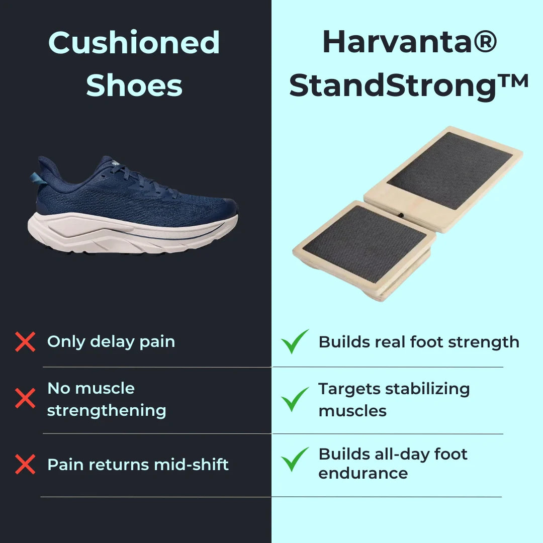 StandStrong™ Foot Relief Board