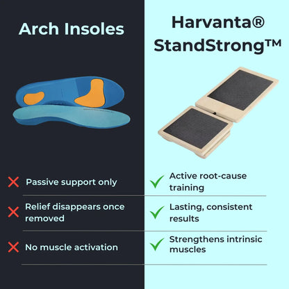 StandStrong™ Foot Relief Board