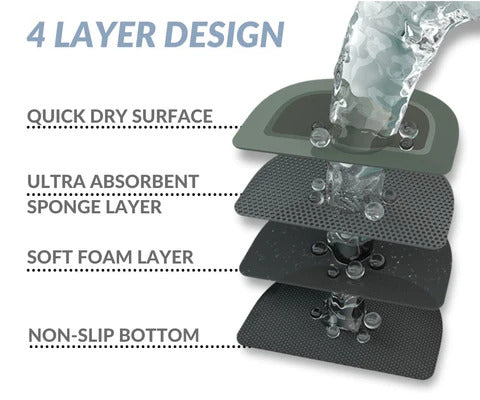 QuickDry™ Kitchen Mat