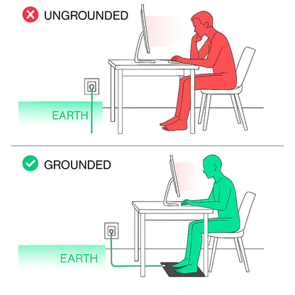 Harvanta Grounding Mat