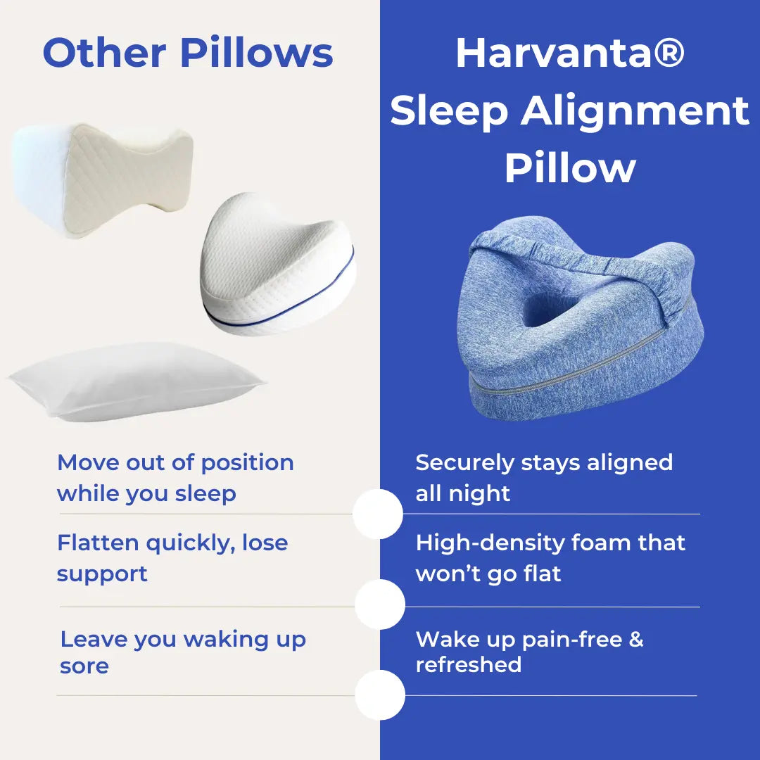 Harvanta® Sleep Alignment Pillow
