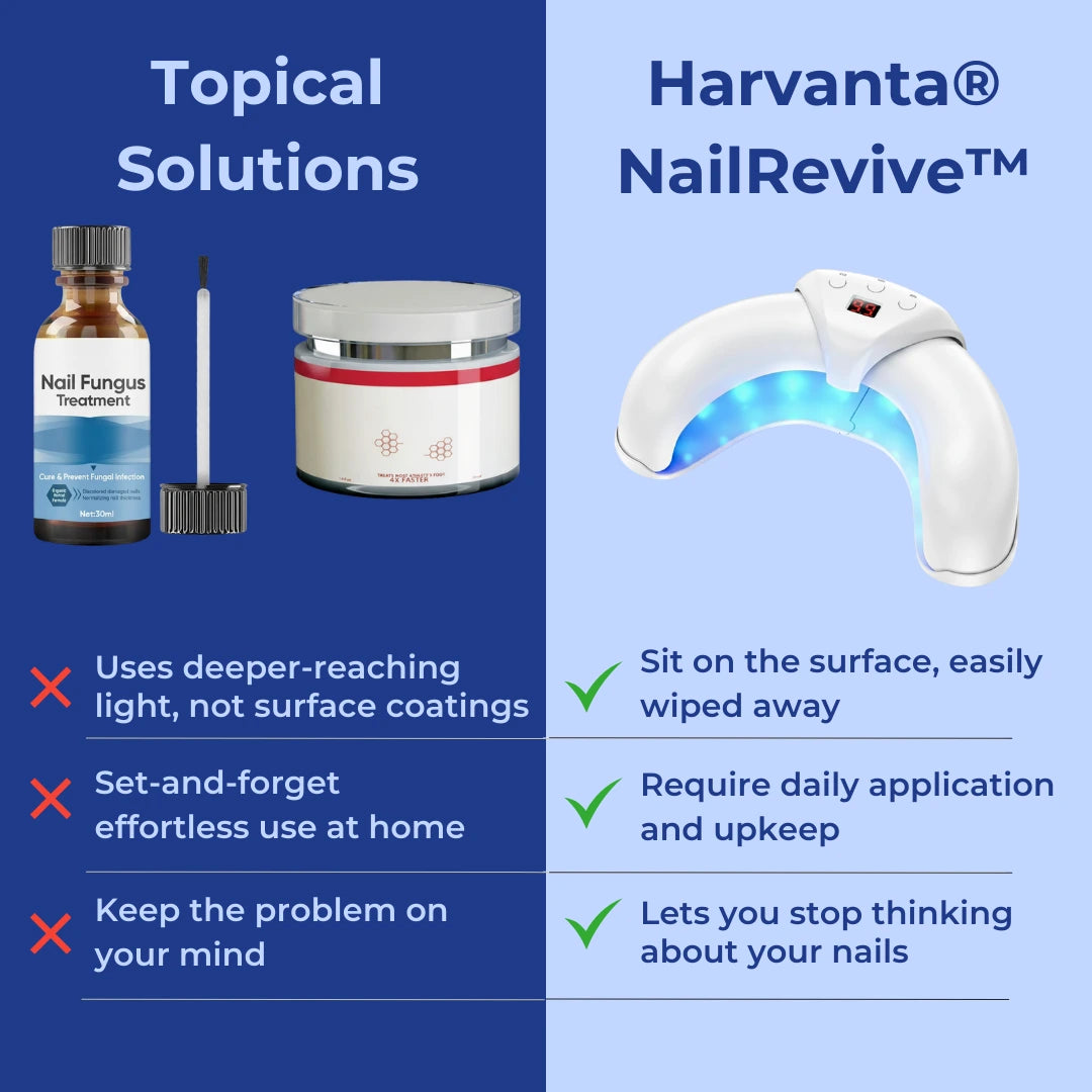 Harvanta® NailRevive™ Therapy Device