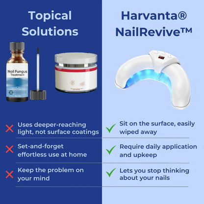 Harvanta® NailRevive™ Therapy Device