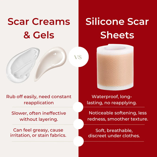 Silicone Scar Sheets - Fade What You Don’t Want Seen