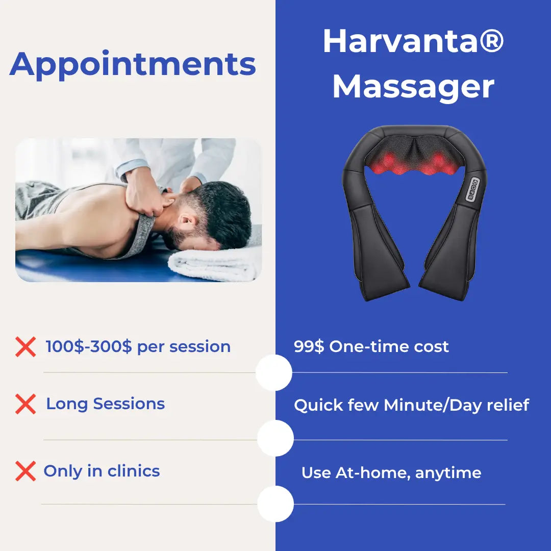 Harvanta™ DeepRelief Massager