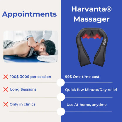 Harvanta™ DeepRelief Massager