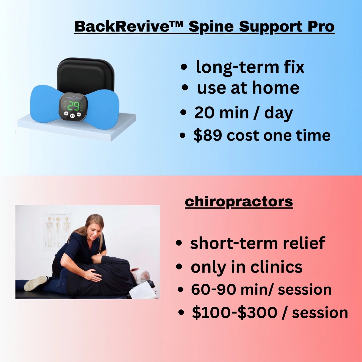 BackRevive™ Spine Support Pro