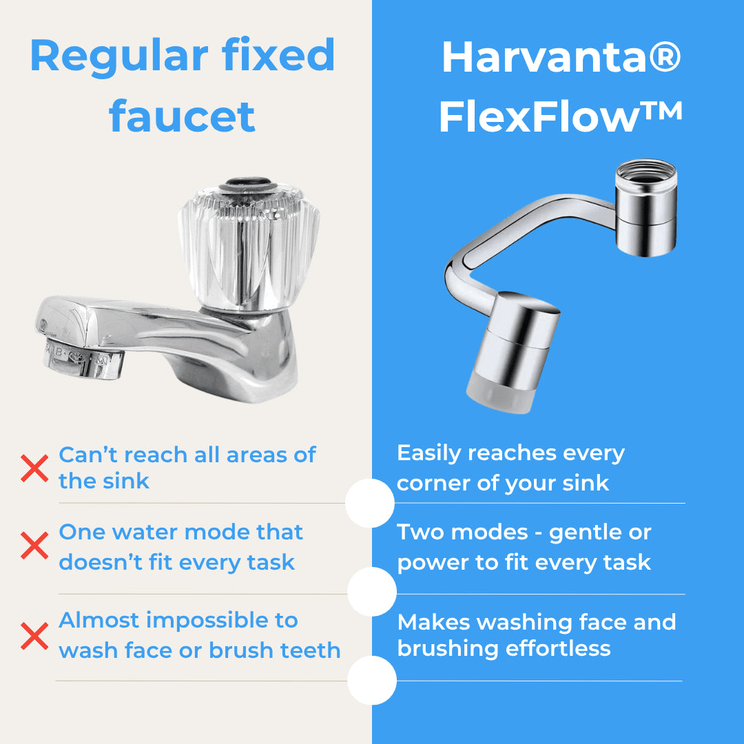 Harvanta® FlexFlow™ Faucet Extender